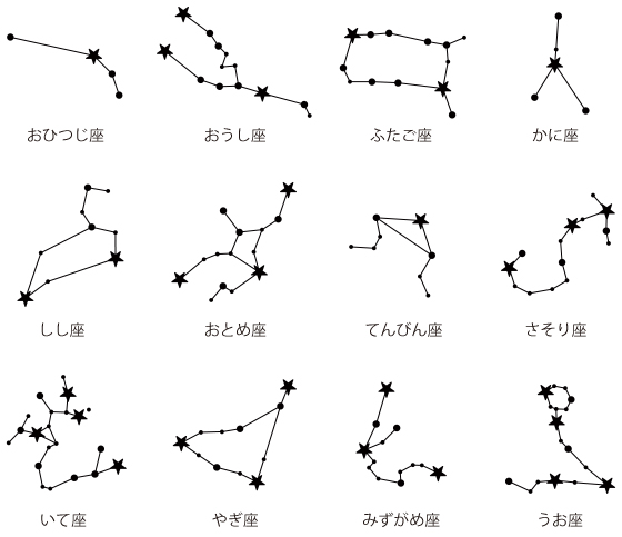 12星座の星をつないだデザイン